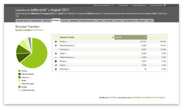 Webtracking mit jAWStats