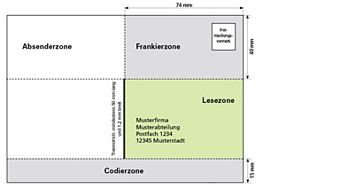 Standvorgaben Fur Postkarten Nach Der Deutschen Post Norm Saferprint