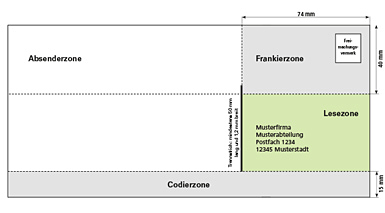 Standvorgaben Fur Postkarten Nach Der Deutschen Post Norm Saferprint