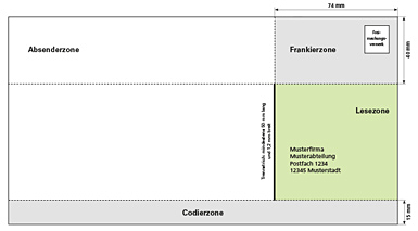 Standvorgaben Fur Postkarten Nach Der Deutschen Post Norm Saferprint