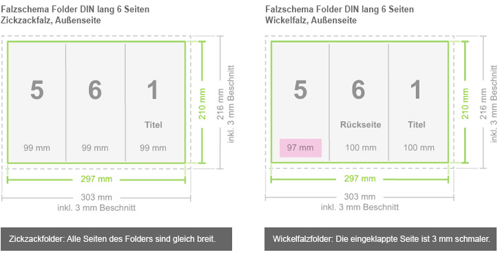 Folder Im Din Lang Format Drucken Eine Sichere Sache Bei Saferprint